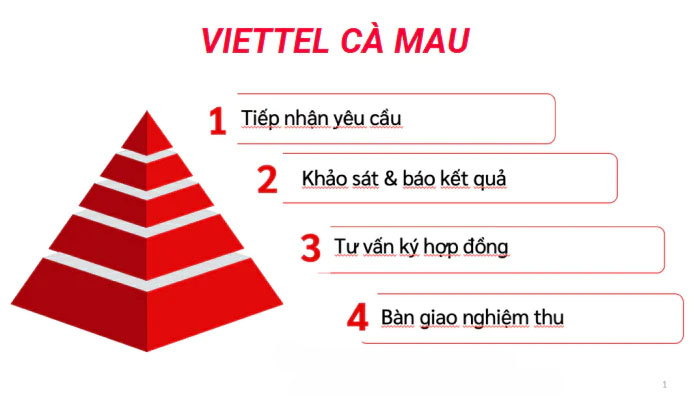Tỉnh Cà Mau