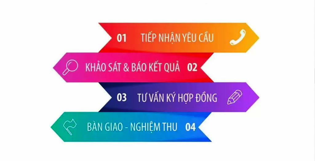 Cáp Quang Doanh Nghiệp